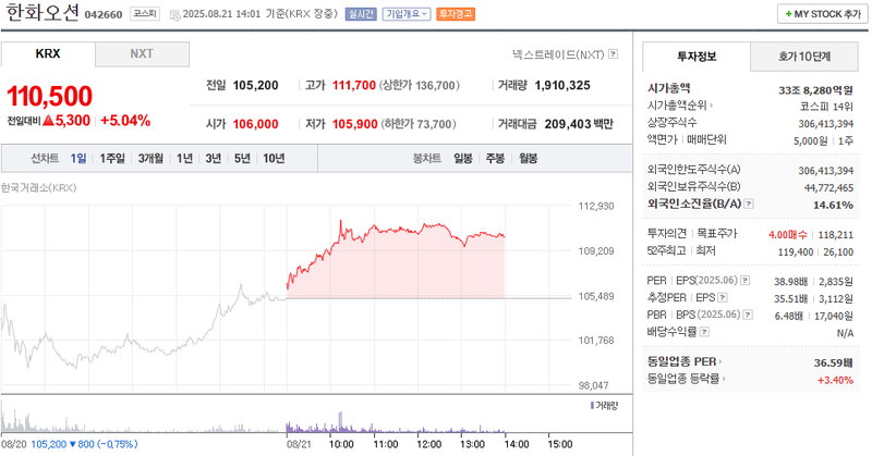 출처: 네이버페이 증권