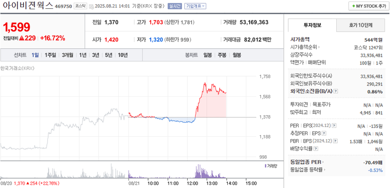 출처: 네이버페이 증권