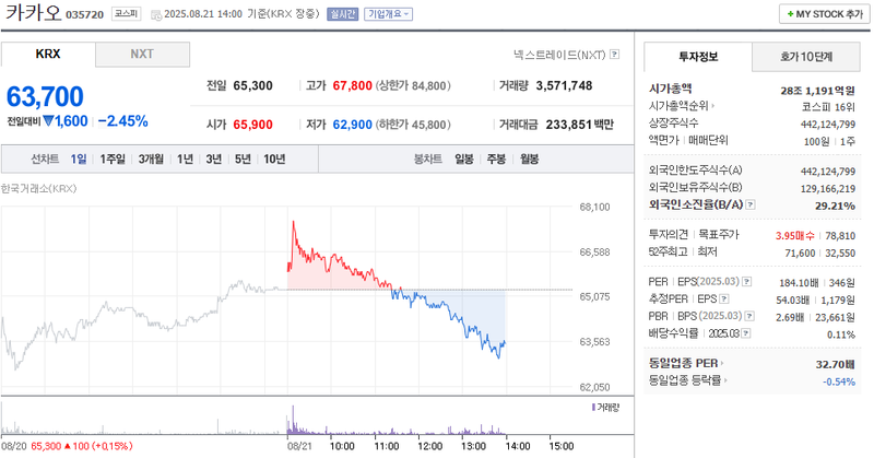 출처: 네이버페이 증권
