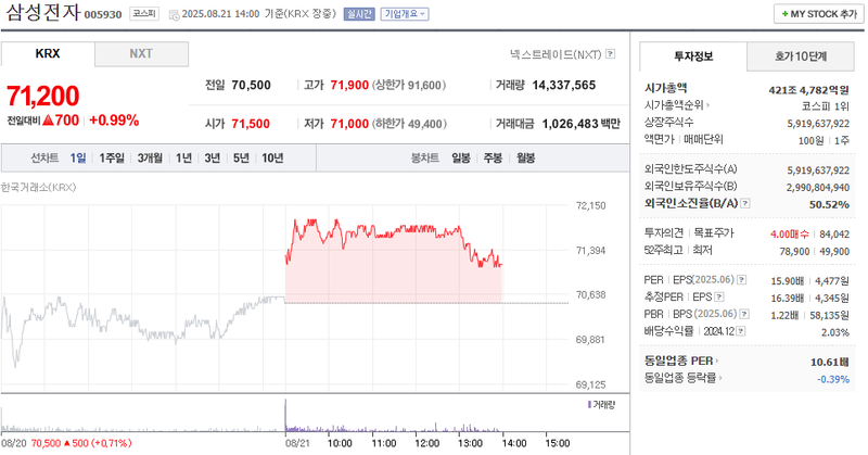 출처: 네이버페이 증권
