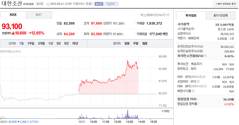 출처: 네이버페이 증권