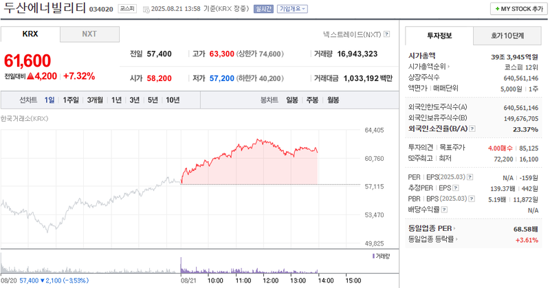 출처: 네이버페이 증권