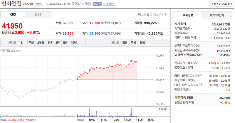 출처: 네이버페이 증권