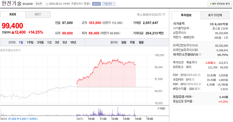 출처: 네이버페이 증권