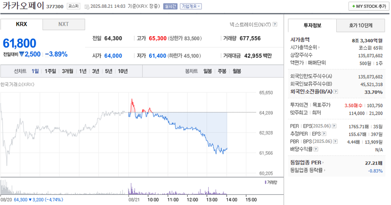 출처: 네이버페이 증권
