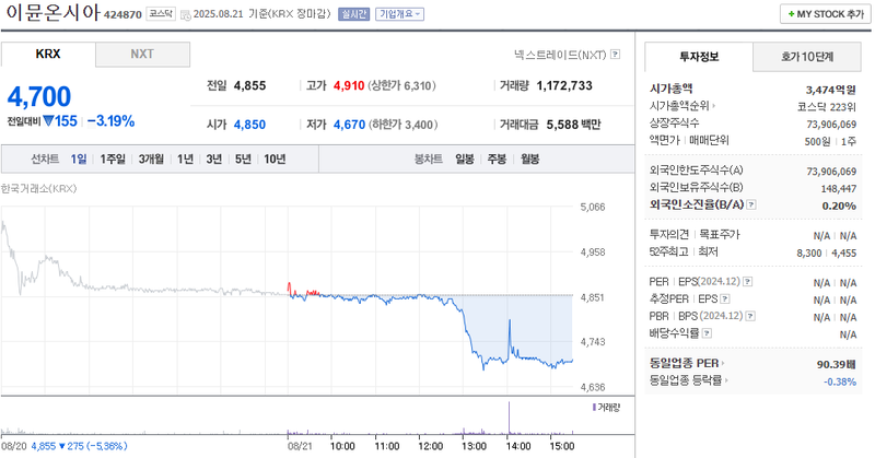 사진 출처 = 네이버페이증권