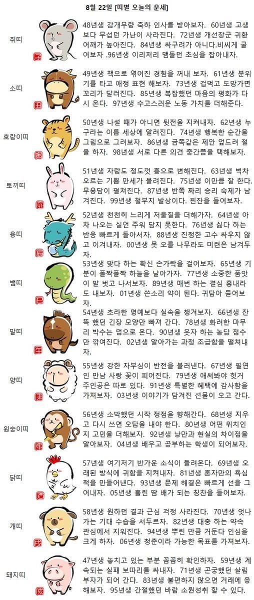 [띠별 오늘의 운세] 59년생 계속되는 실패 보따리를 싸내자