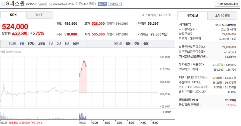 출처: 네이버페이 증권