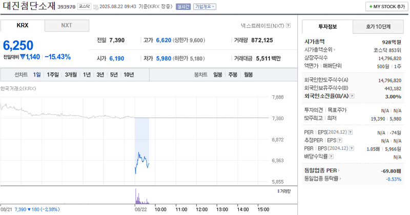 출처: 네이버페이 증권