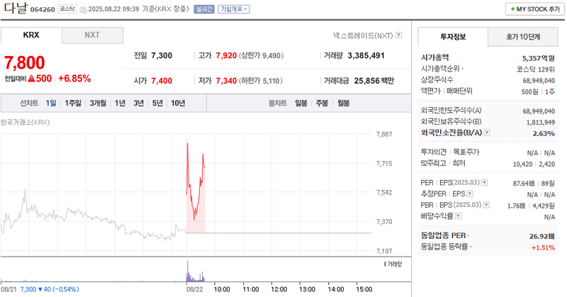 출처: 네이버페이 증권