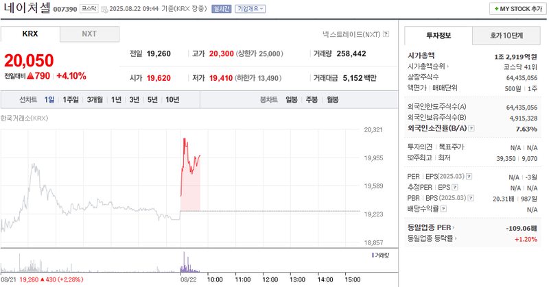 출처: 네이버페이 증권