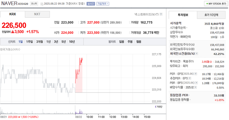 출처: 네이버페이 증권