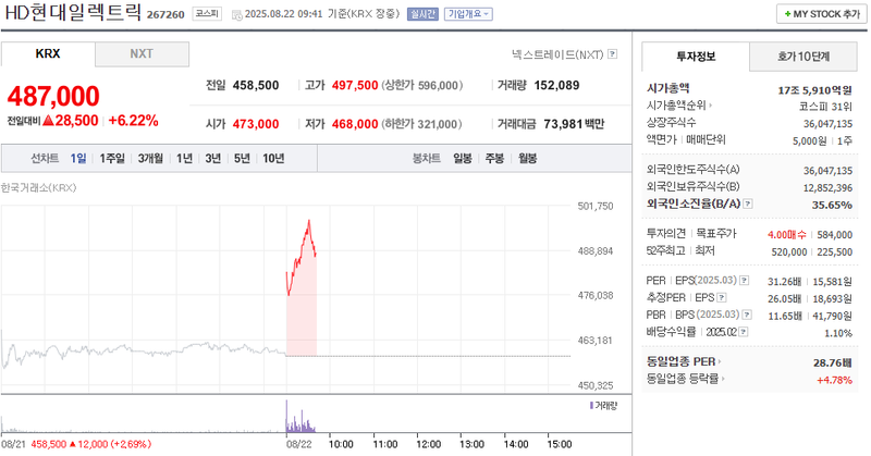 출처: 네이버페이 증권