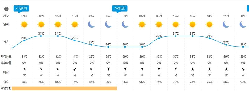 기상청 제공