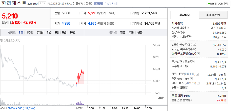 출처: 네이버페이 증권