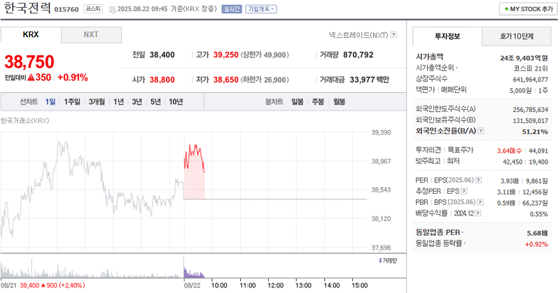 출처: 네이버페이 증권