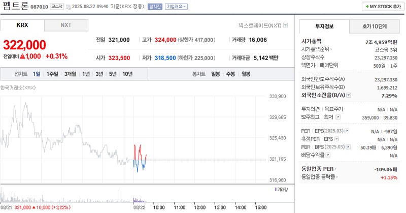 출처: 네이버페이 증권