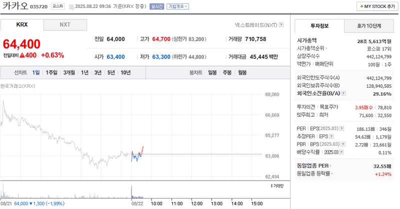 출처: 네이버페이 증권