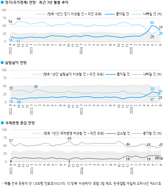 한국갤럽