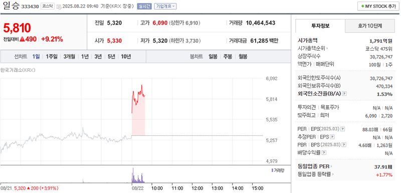 출처: 네이버페이 증권