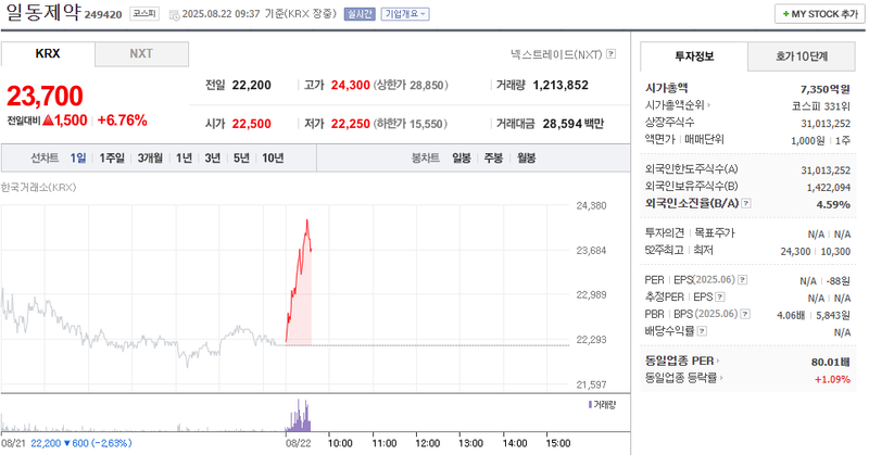 출처: 네이버페이 증권