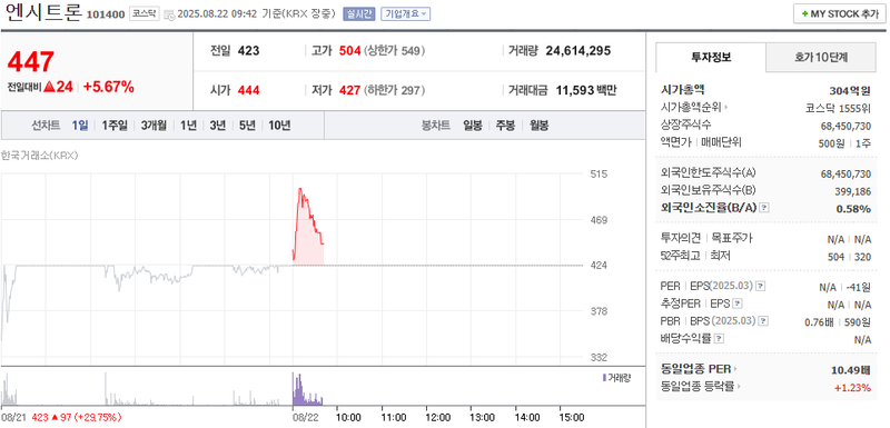 출처: 네이버페이 증권