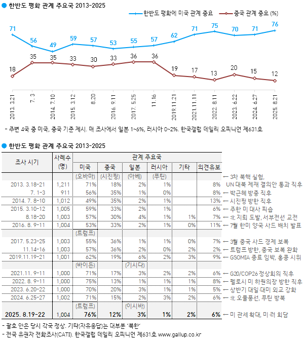 한국갤럽