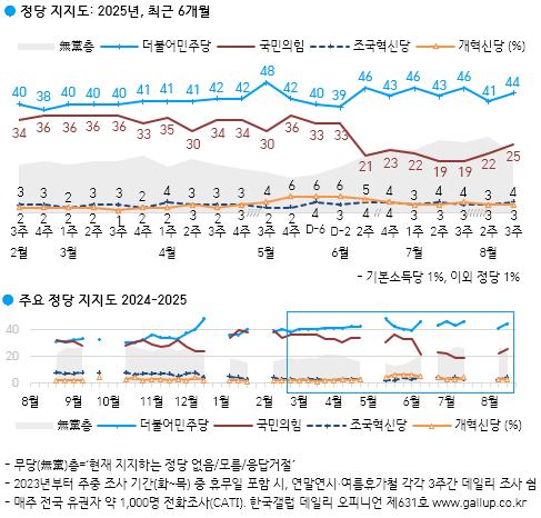 한국갤럽