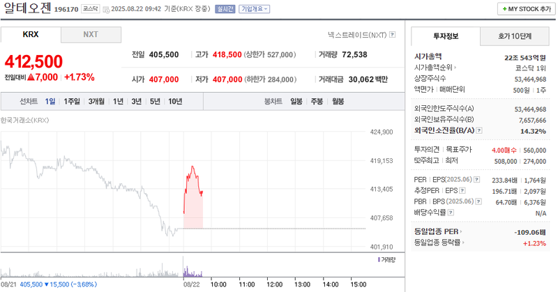 출처: 네이버페이 증권