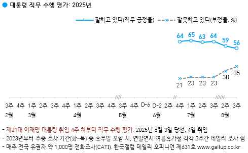 한국갤럽