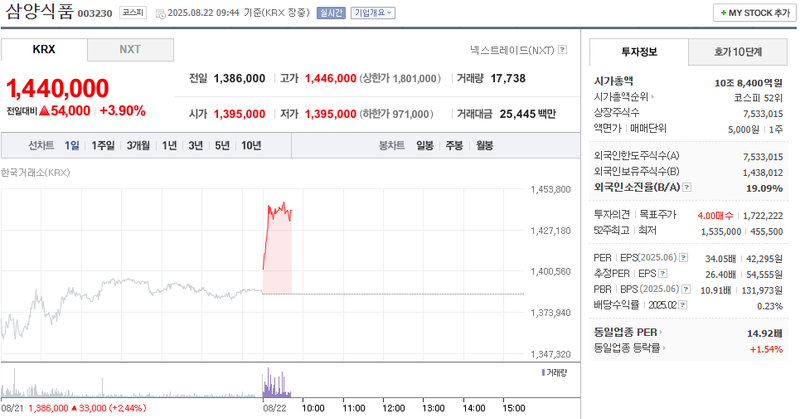 출처: 네이버페이 증권