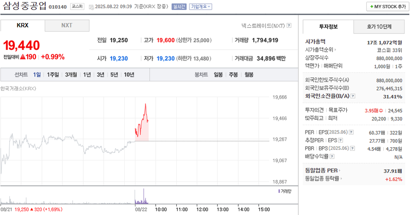 출처: 네이버페이 증권