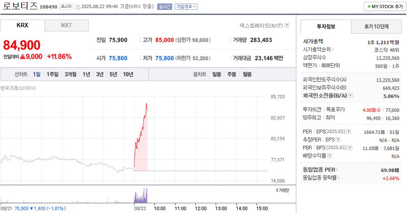 출처: 네이버페이 증권