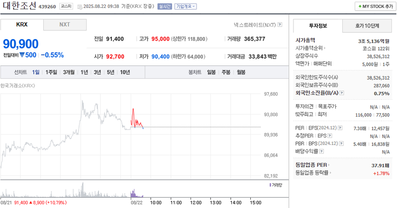 출처: 네이버페이 증권