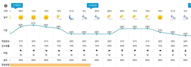 기상청 제공