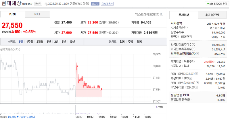 출처: 네이버페이 증권