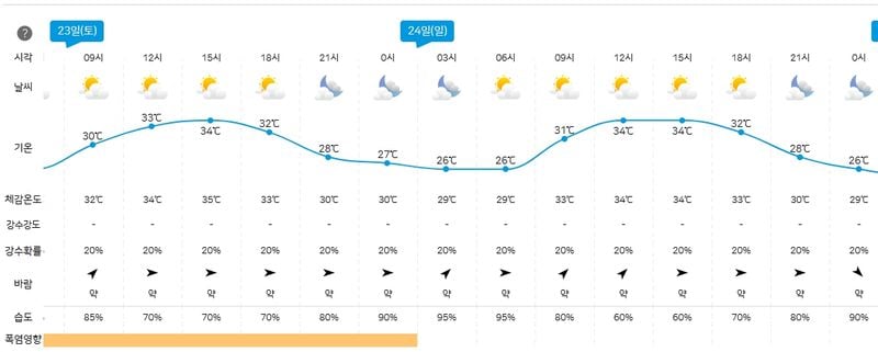 기상청 제공