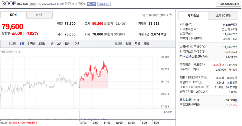 출처: 네이버페이 증권