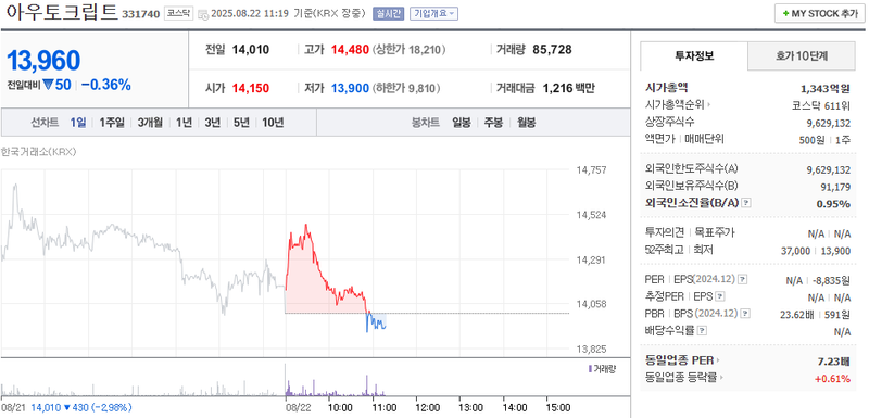출처: 네이버페이 증권