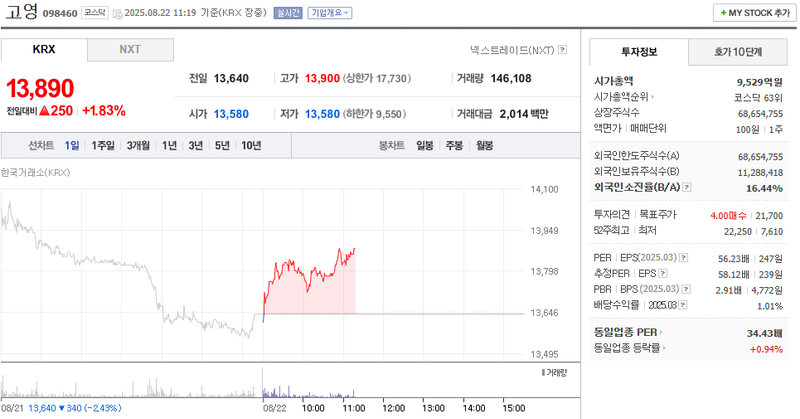 출처: 네이버페이 증권