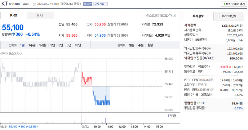 출처: 네이버페이 증권