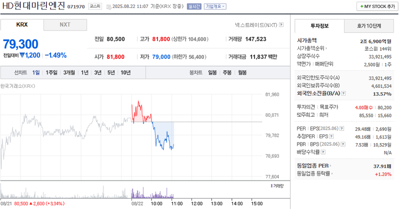 출처: 네이버페이 증권