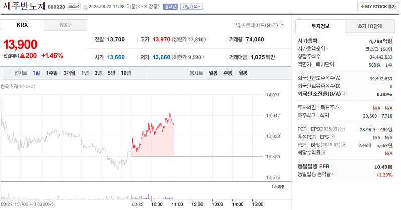 출처: 네이버페이 증권