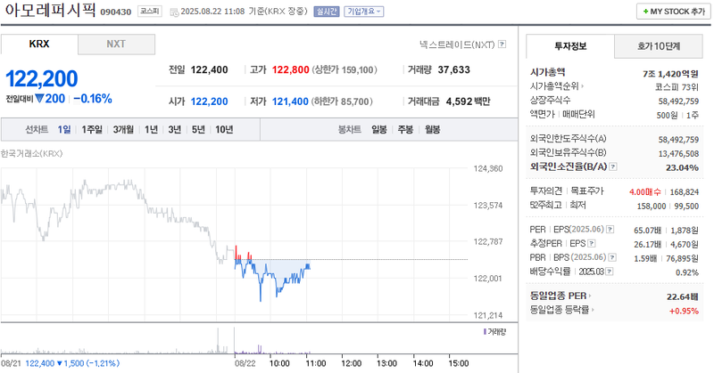 출처: 네이버페이 증권
