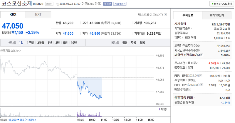 출처: 네이버페이 증권