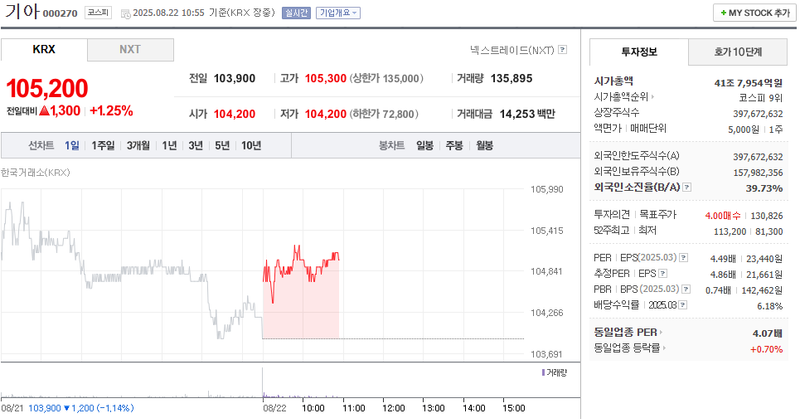 출처: 네이버페이 증권