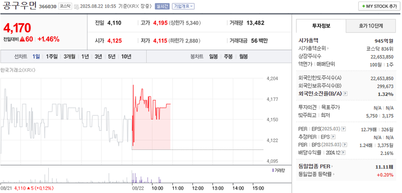 출처: 네이버페이 증권