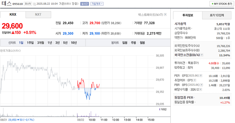 출처: 네이버페이 증권