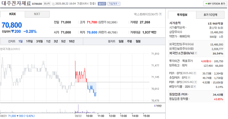 출처: 네이버페이 증권