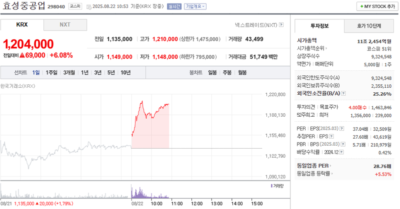 출처: 네이버페이 증권